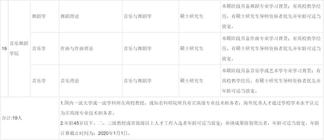 大学招聘公告_2020年上海师范大学全职博士后招聘公告(4)