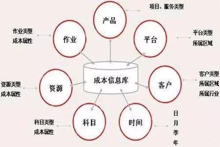 企业如何通过业务中台服务实现成本节约？