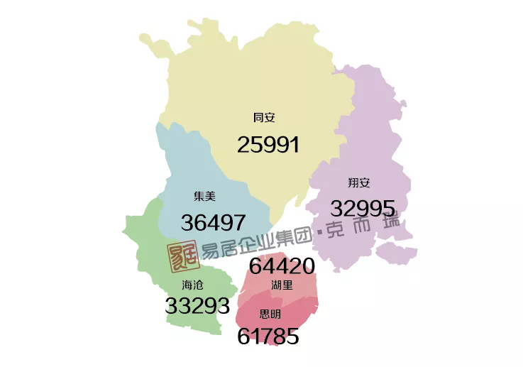 厦门市各区人口_厦门六区眼中的自己和别人 本地人笑趴外地人笑喷