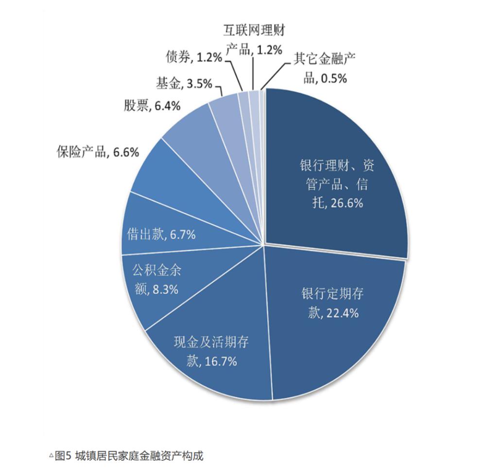 人均家庭资产_小康家庭人均收入标准(3)