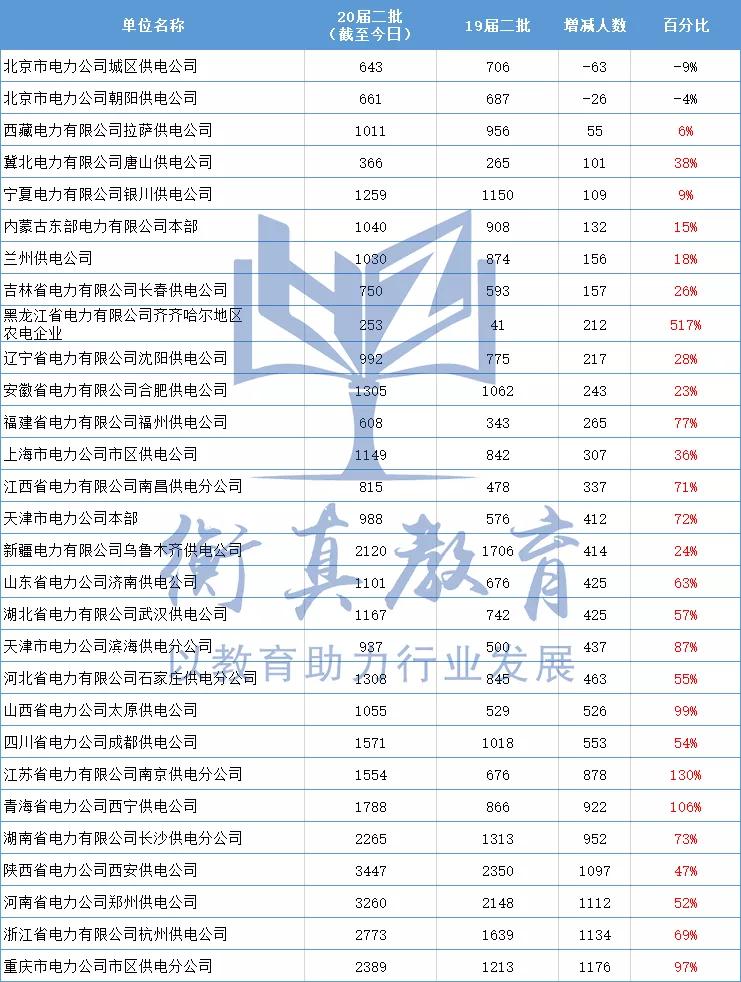 齐齐哈尔人口数量_齐齐哈尔大学(2)