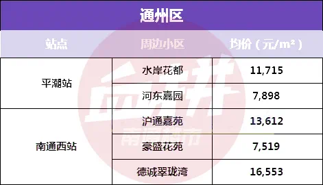 南通市崇川区GDP2021_徐州最富的居然不是泉山区 江苏56个市辖区GDP大比拼,你的家乡排第几(2)