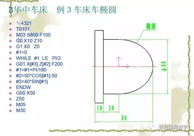 128页ppt超详细讲解数控铣床的程序编程值得收藏