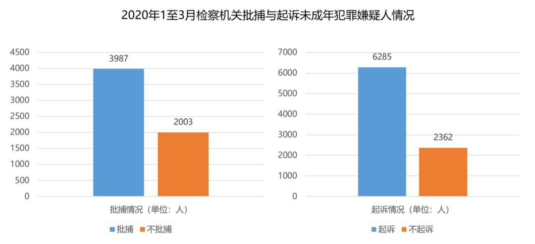 预防未成年人犯罪不能有监护无责任