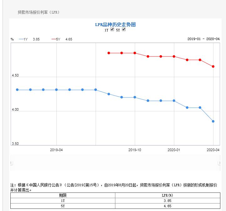 美国2020gdp一季度_美国2020季度gdp(2)