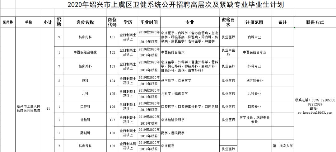 2020绍兴市上虞区GDp_上虞地图