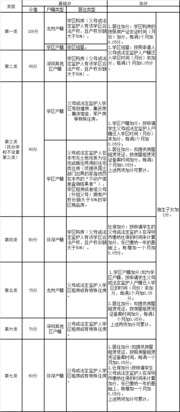 住房面积小人口多申请_房子少人口多住房