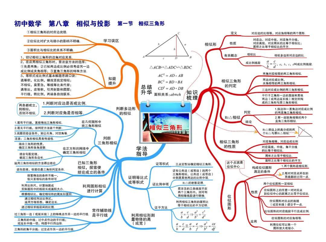 初中数学思维导图高清彩版汇总!太有用了,收藏能用三年!(替孩子转发)