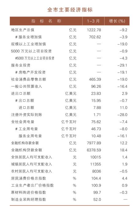 2020年第一季度各市_河南省夏邑县市场监督管理局食品生产日常监督检查结果公示表(2020...(2)