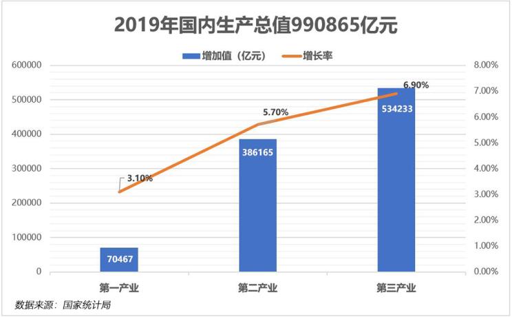 疫情各地gdp_31省区市前三季度GDP公布 这个地区刷足存在感(2)