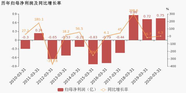 2020第一季度福建省g_福建省第一医院