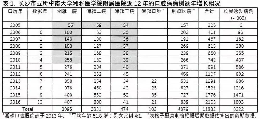 男子医院排名_实拍男子医院捐精图