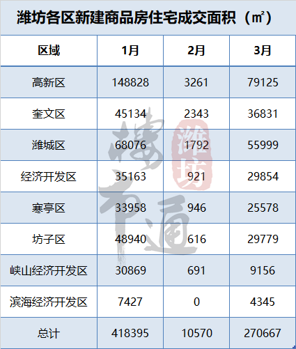 寒亭和坊子经济总量_经济发展图片(2)