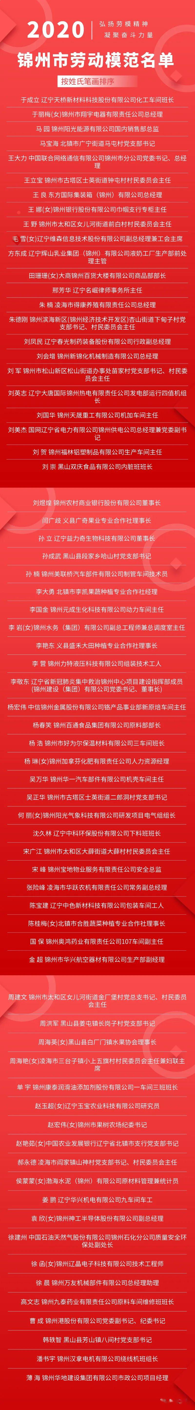 授予辽宁天桥新材料科技股份有限公司化工车间班长于成立等69人锦州市