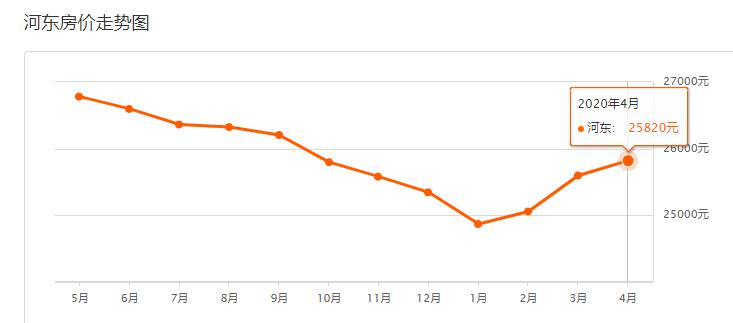 2020临沂河东区gdp_临沂人口突破一千一百万 附 三区九县GDP图示......(2)