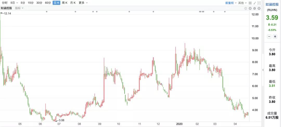 阿里蒋凡遭重罚！张大奕持股的如涵控股还好吗