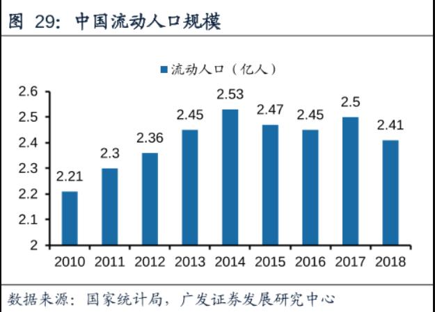 人口涌入利_人口普查