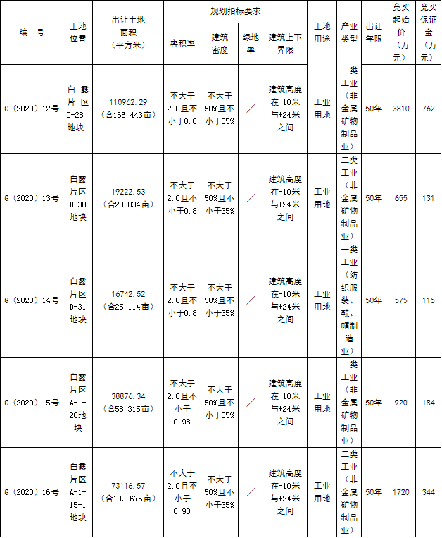 2020年已公布的各市g_中国地图全图各省各市