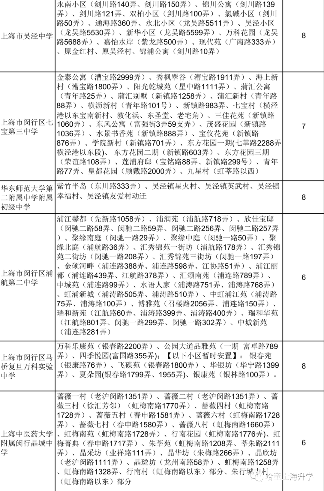 2020闵行区人口_2020闵行区创全