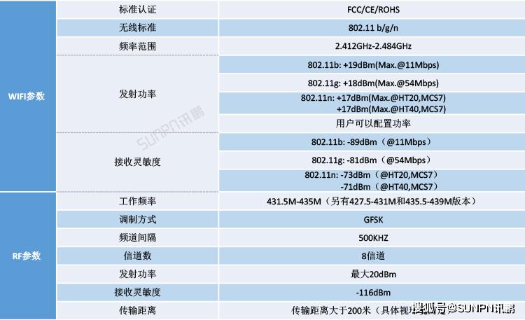 工业物联网智能网关中nbiot的重要意义