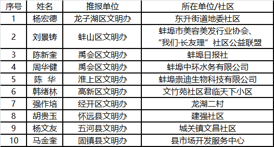 文明4人口_聚焦 文明是城市的幸福底色(2)