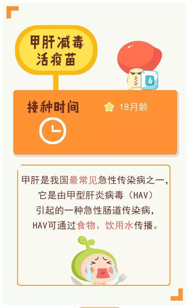篇文章@收藏好这篇文章不会忘！宝宝六岁前必打疫苗时间清单