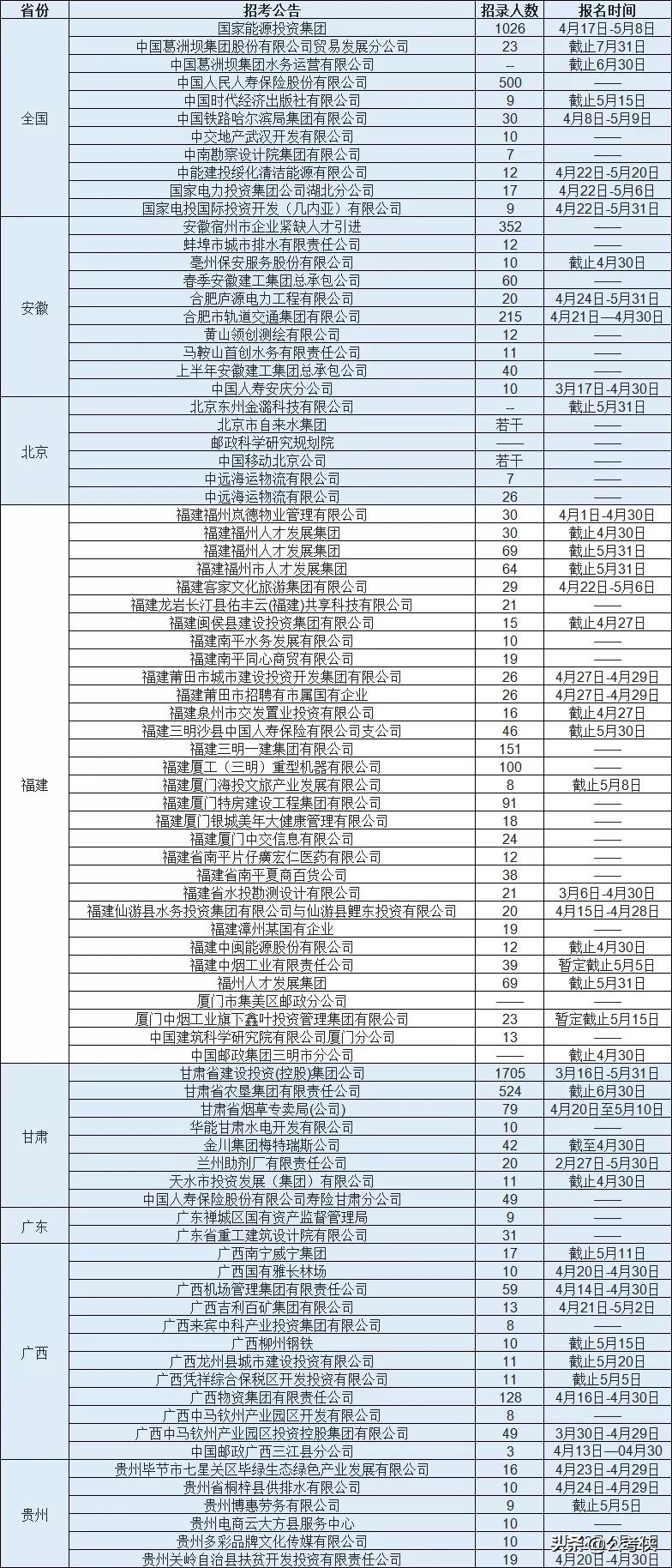 甘烟人口(3)