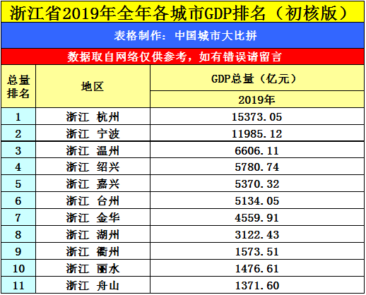 杭州2020年gdp多少_2020年杭州国际动漫节