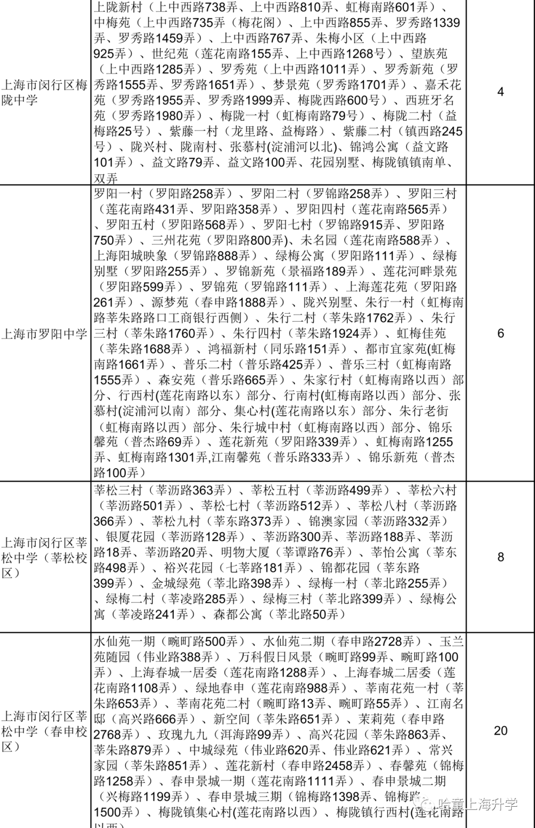 2020闵行区人口_2020闵行区创全