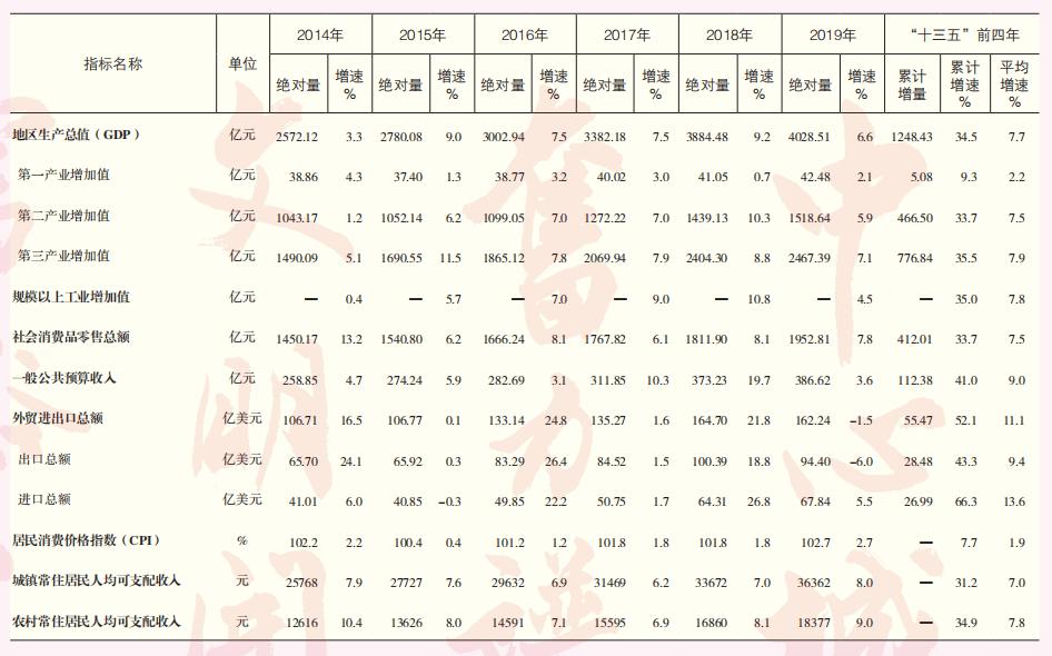 国民经济总量核算图_国民经济核算思维导图(2)