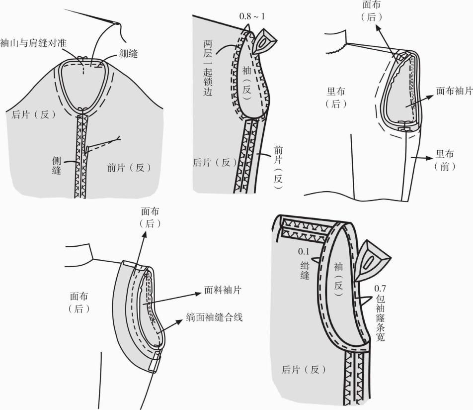 图文详解旗袍的制作流程