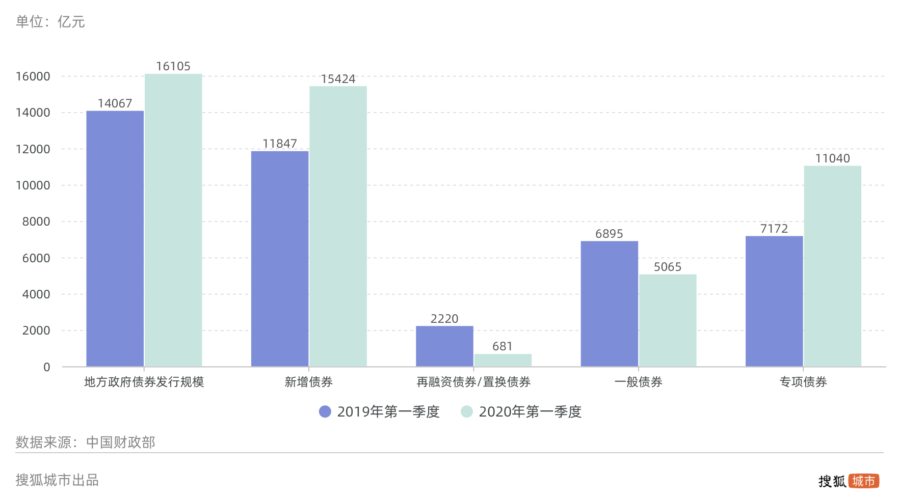 预计南京20183季度经济总量_南京大学(3)