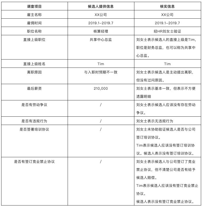 背调公司排名_装修公司
