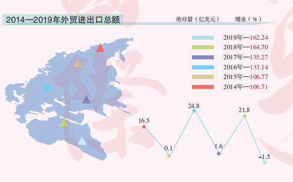 危地马拉1988年人均GDP_美国在 后院 两年砸13亿刀,为何移民还要来(3)