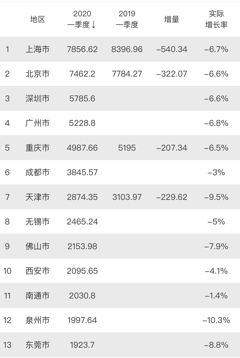 天等GDP2020_天等辣椒酱图片