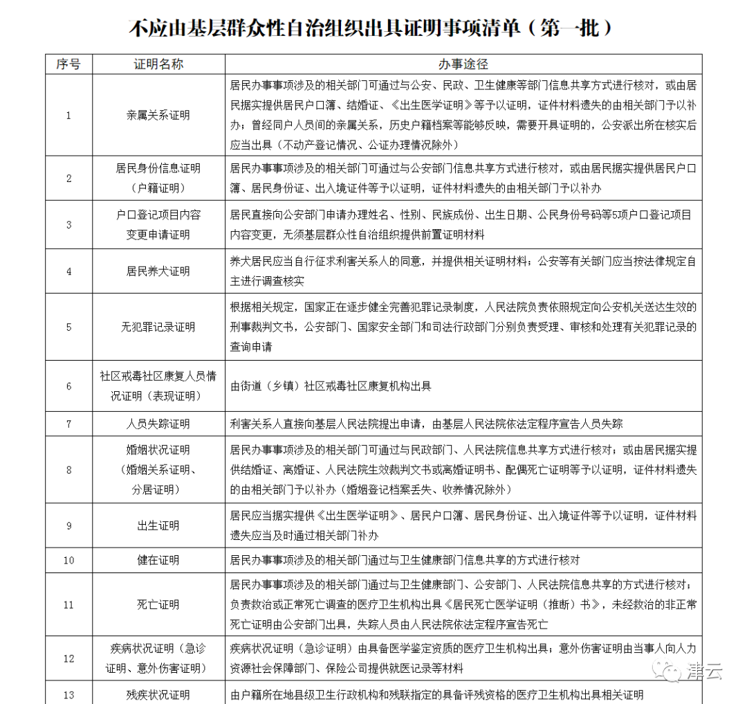 国家人口基础信息库13项_素描基础(2)