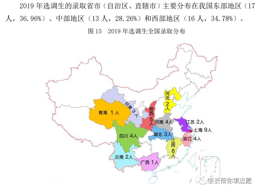 2019 届毕业生进入企业就职的共有 2350 人,进入世界 500 强企业的有