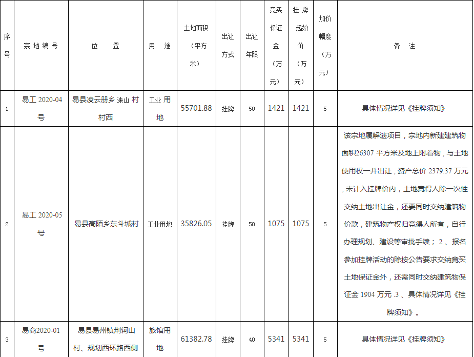 人口普查长表11月25_第七次人口普查长表(2)