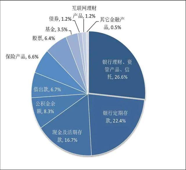 房地产经济占经济总量占比_泰国经济各产业占比图