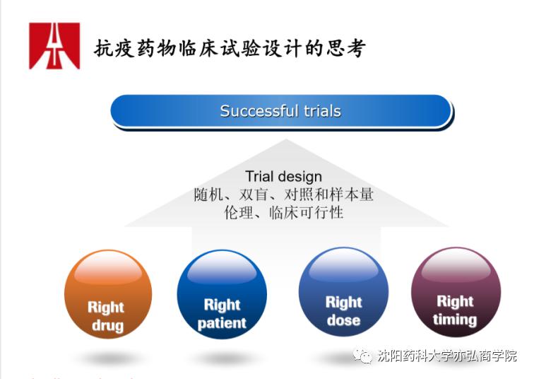 师说 史军:抗疫药物临床开发和设计的关键考量