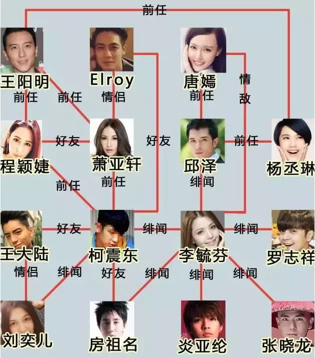 她和小鲜肉一周约会三次被偷拍，过往情史都被