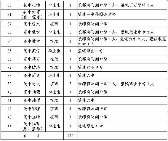 2020年长沙市望城gdp_长沙市gdp数据(2)