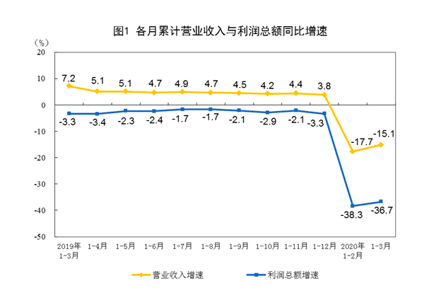 500万以下不统计gdp_厉害了 上半年我区地区生产总值增速位居全国第二位(3)