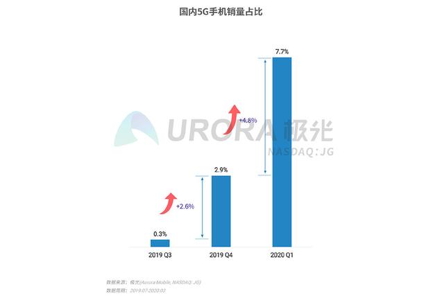 华为第一季度gdp2020_中国gdp变化图(3)