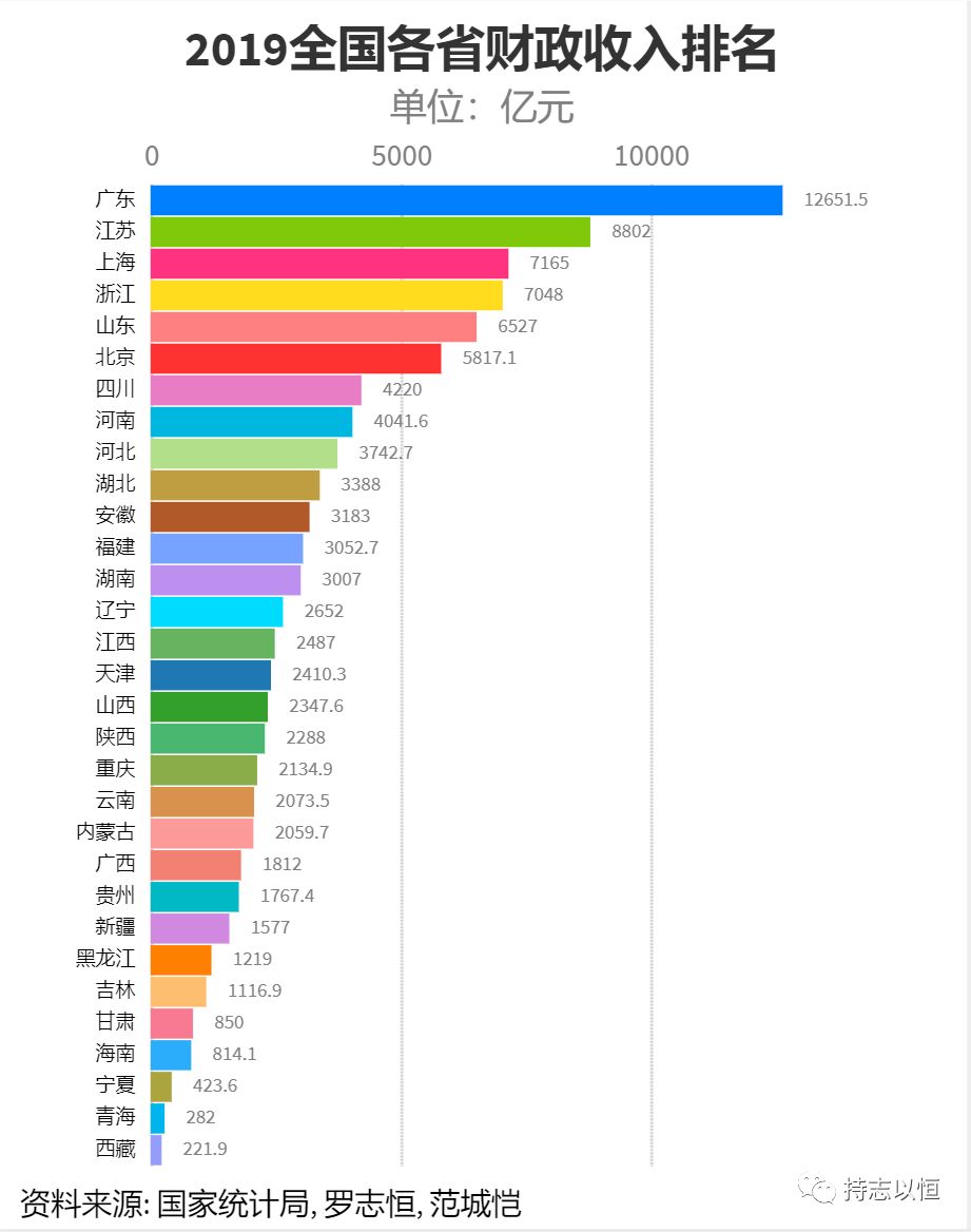 2020中国各城市税收占GDP_中国2020年上海税收(2)