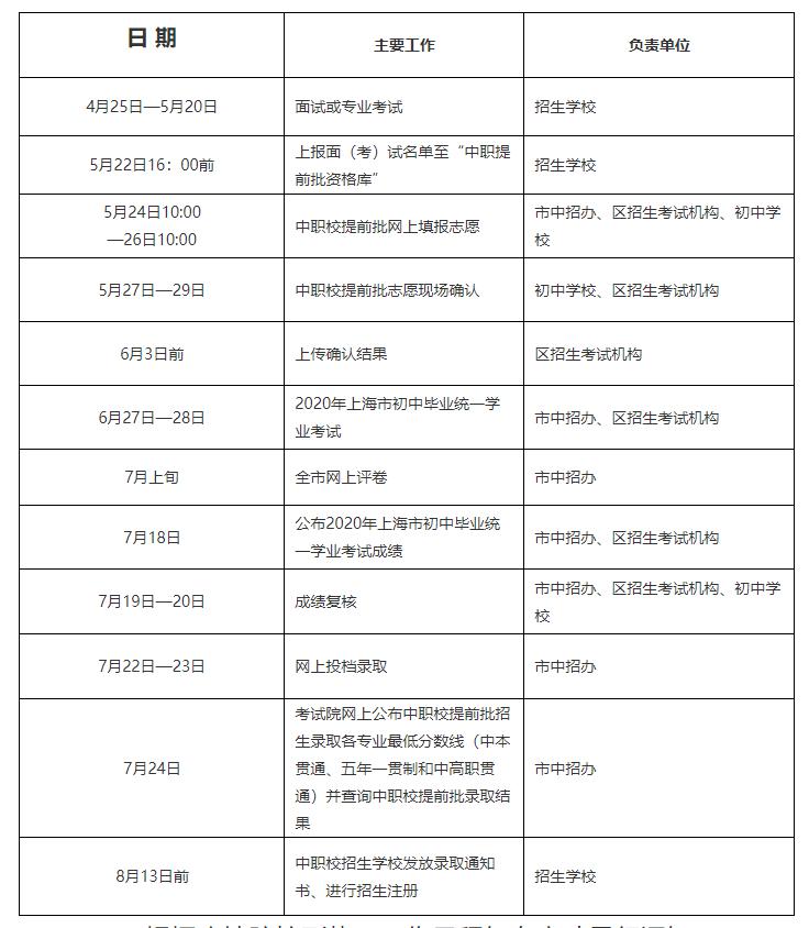 2020中本贯通中高职贯通随迁子女招生方案及日程表出炉