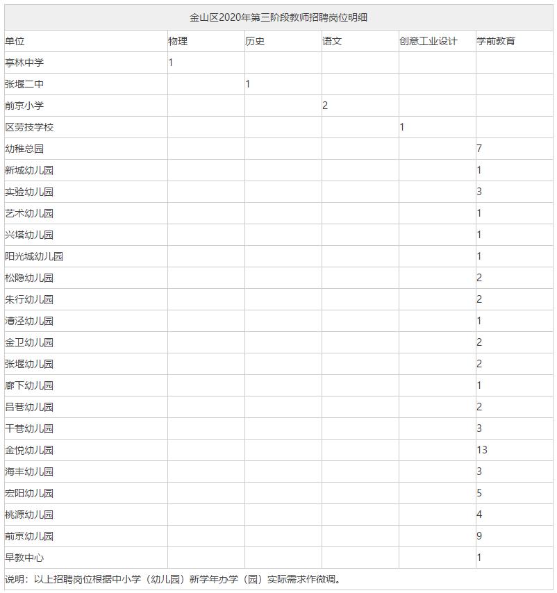 上海市2020金山区GDP_2020各区GDP出炉 上海金山门户论坛,金山房产网