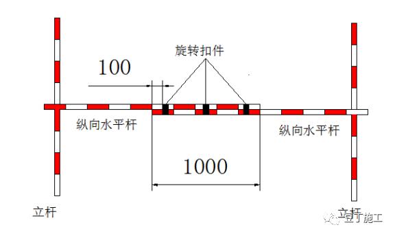脚手架搭设标准化图册,以后搭设脚手架就看这里吧!