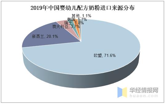 2020国产奶粉市场份_国产奶粉“征服”中国妈妈,品牌市场份额逐渐提高
