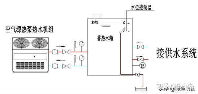 热水制备系统(第一循环系统):      热水制备系统按水箱的蓄热